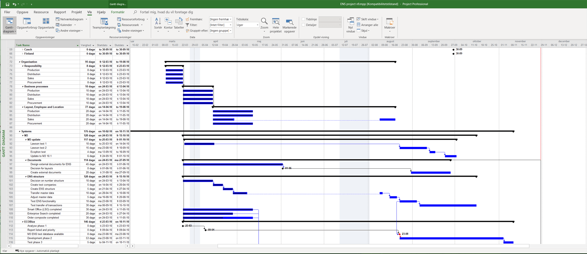 Illustration of dynamic project plan