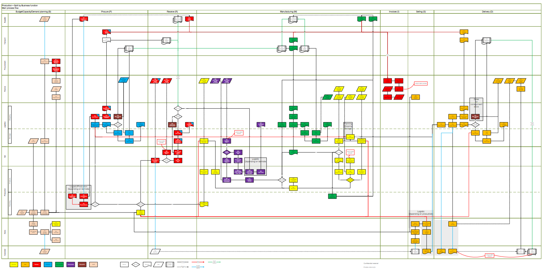 Image of dynamic process overview